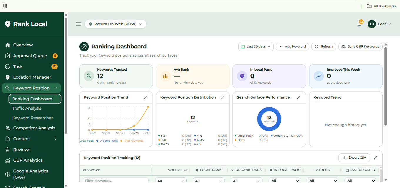 Performance reporting